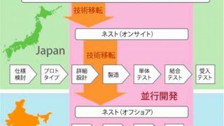 輸出入業社様向けWeb基幹システム（.Net ASP）